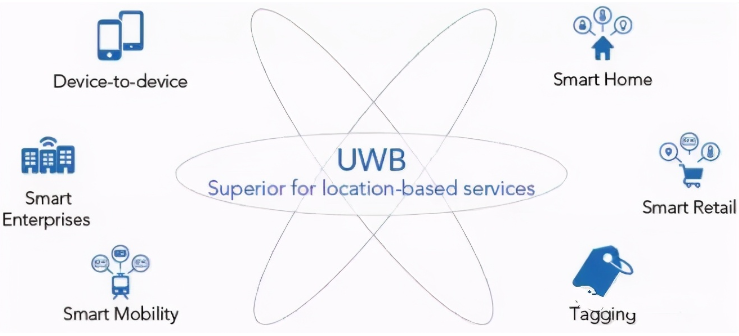 UWB
